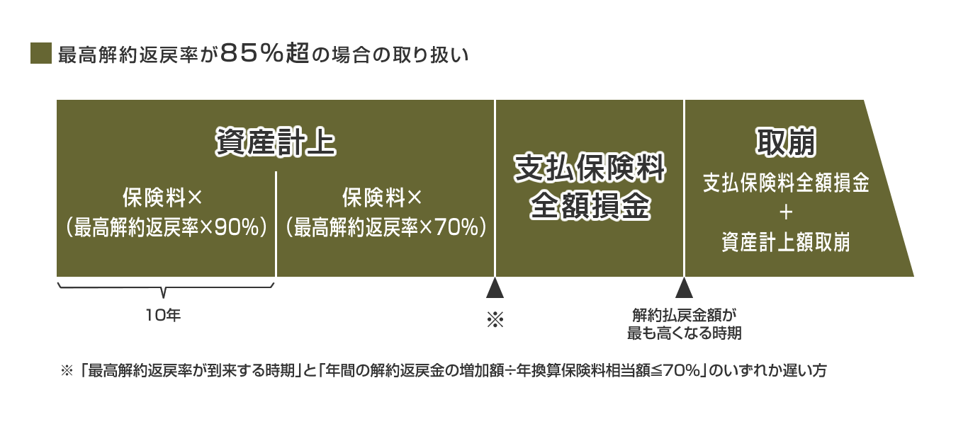 みやぎ税務会計事務所 みやぎ税務会計事務所通信(第19号)